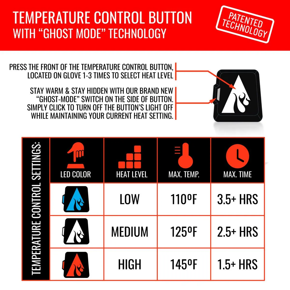 ActionHeat 5V Women's Battery Heated Glomitts