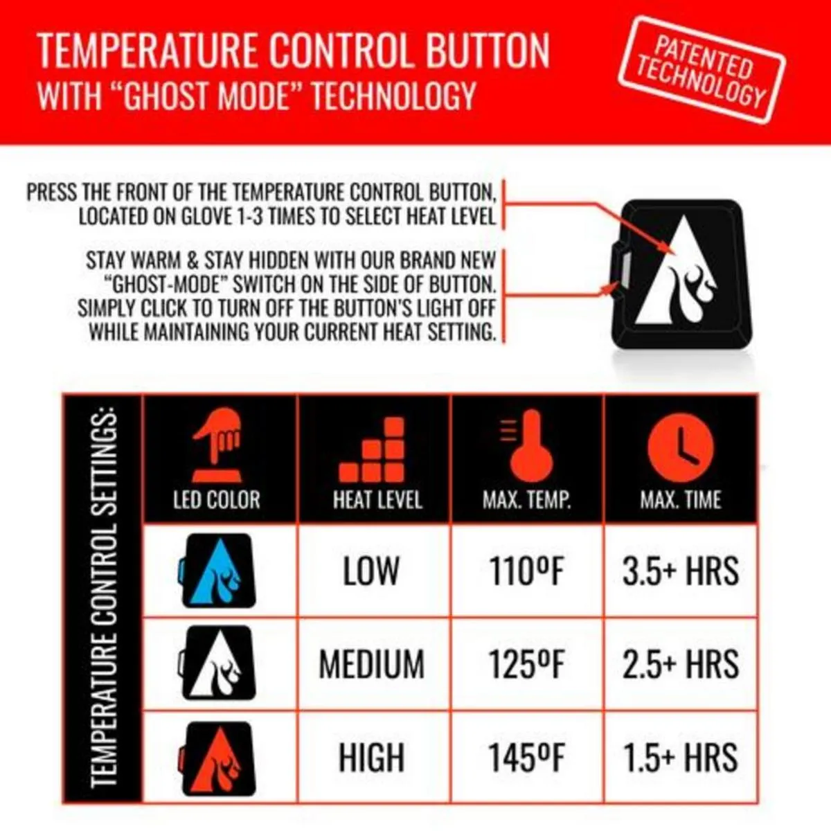 Open Box ActionHeat 5V Women's Battery Heated Glomitts